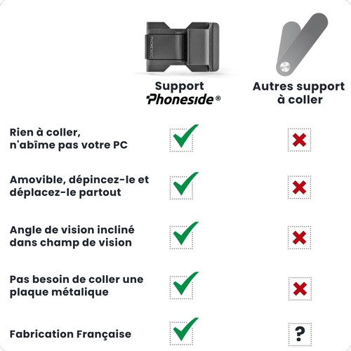 SUPPORT TELEPHONE UNIVERSEL POUR ECRAN PC/MAC - CLIP UNIVERSEL AVEC ANGLE REGLABLE 160°